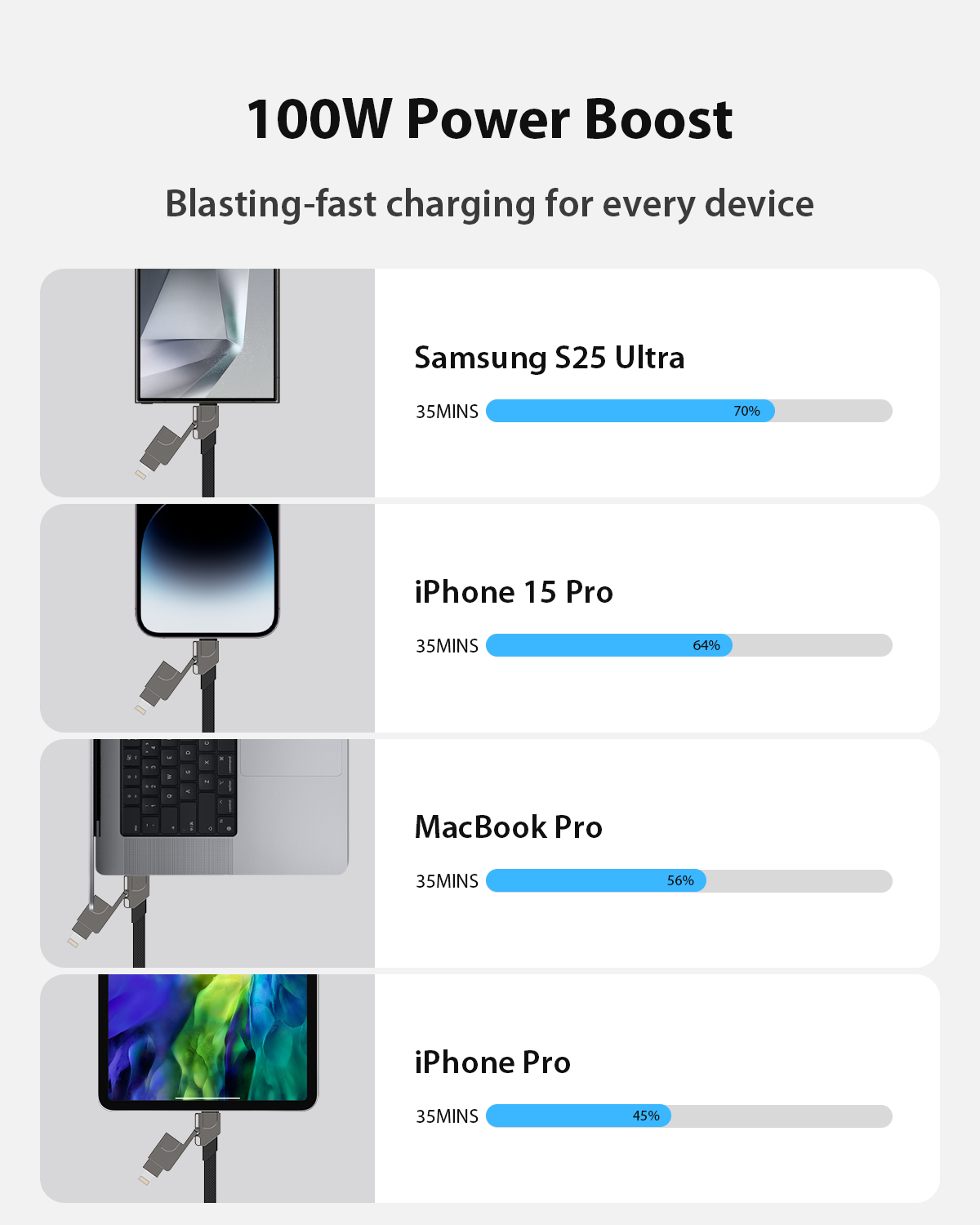 Unicharge I 6-in-1 Keyring Cable 100w