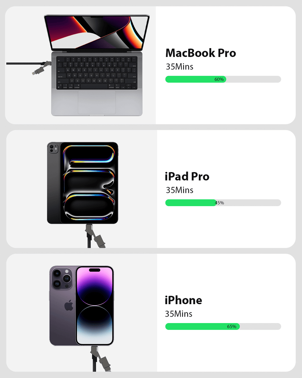 UniCharge Pro | 6-in-1 Travel Cable 100W (1.2m/3.9ft)