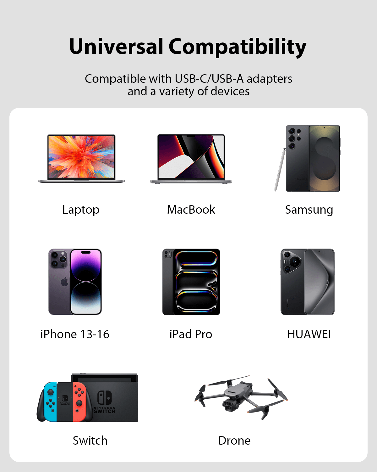 UniCharge Pro | 6-in-1 Travel Cable 100W (1.2m/3.9ft)